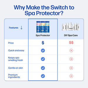 Spa Protector