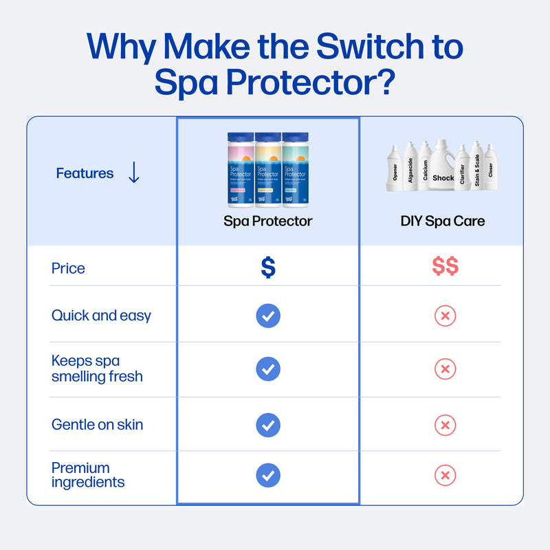 Spa Protector