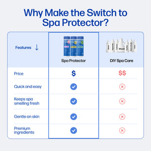 Spa Protector