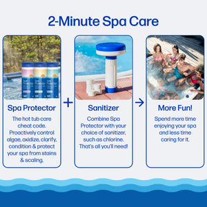 Spa Protector