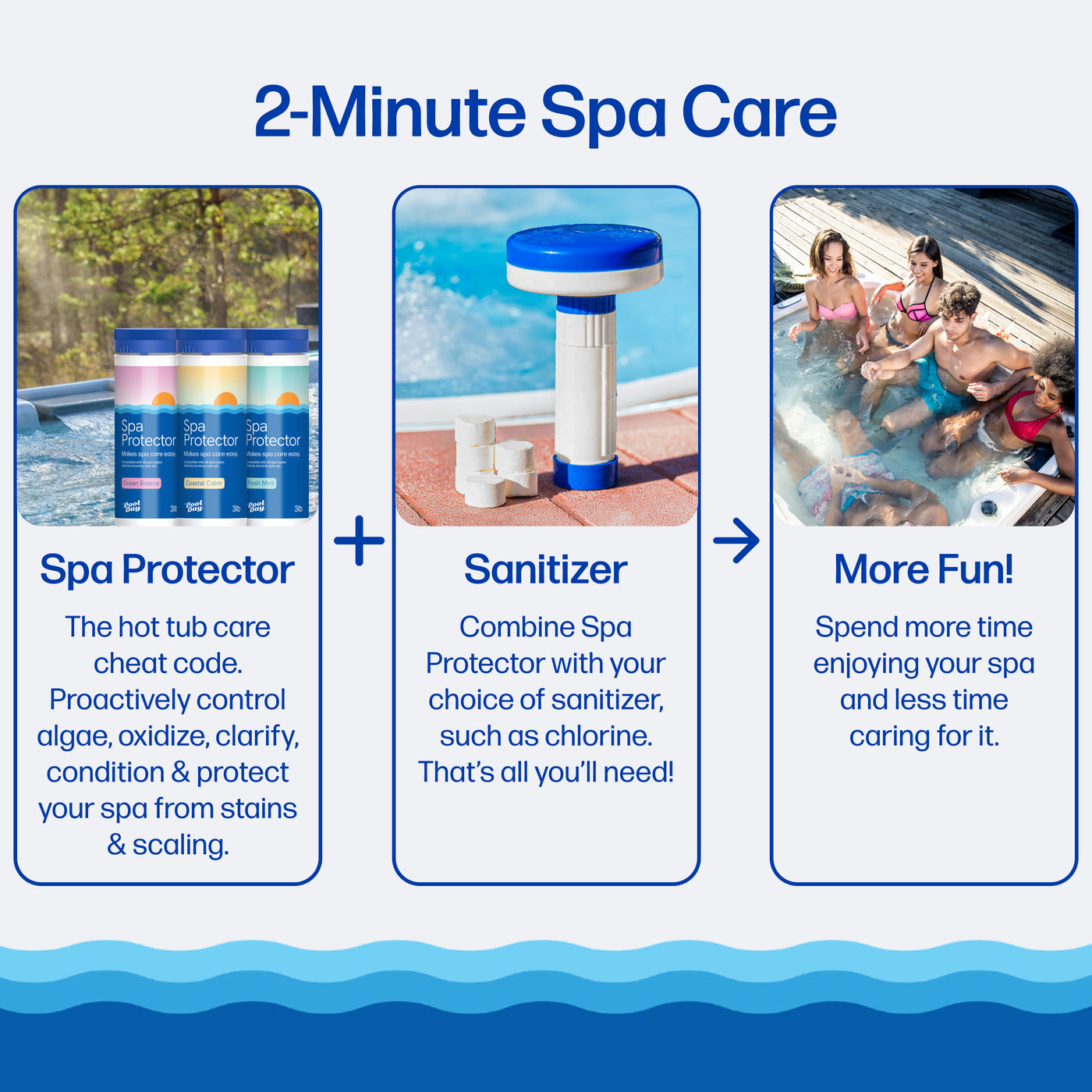 Spa Protector