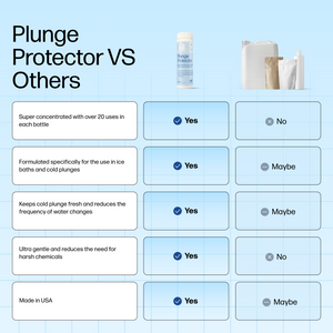 Plunge Protector