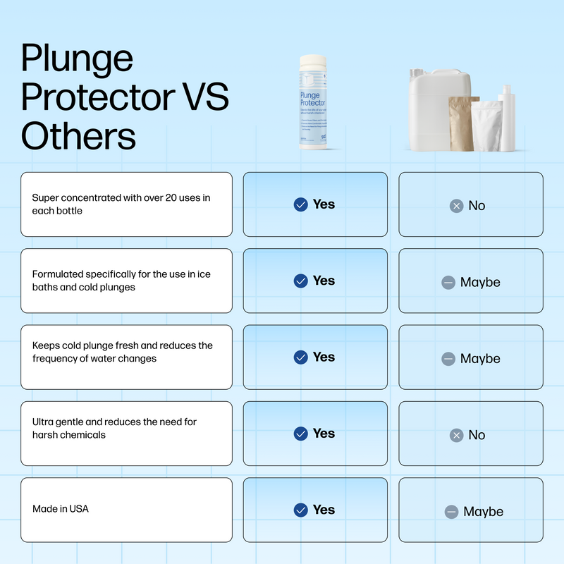 Plunge Protector