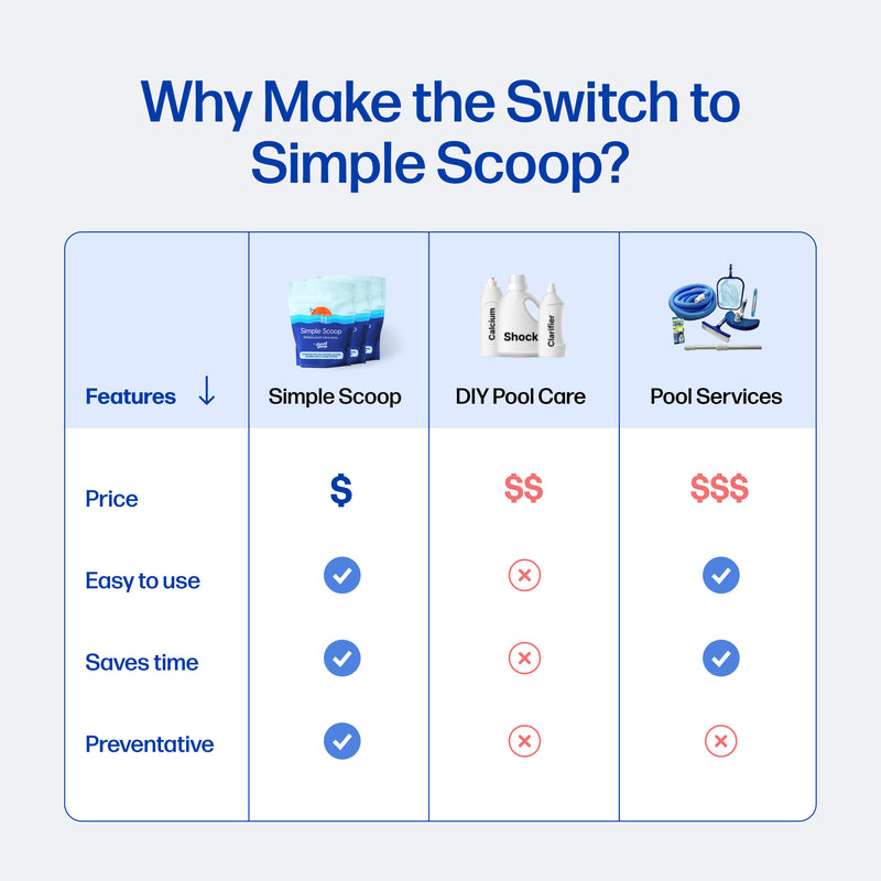 Simple Scoop
