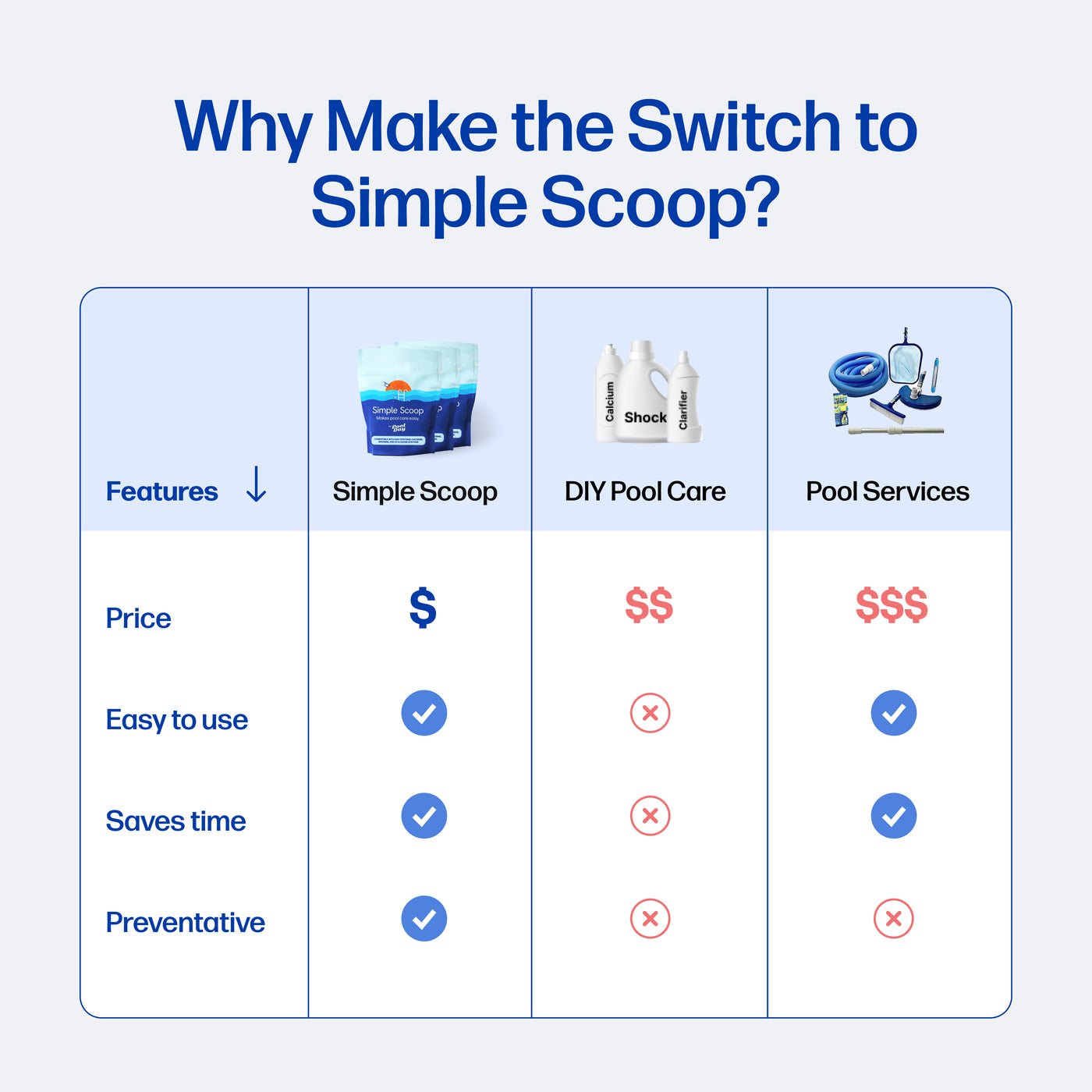 Simple Scoop