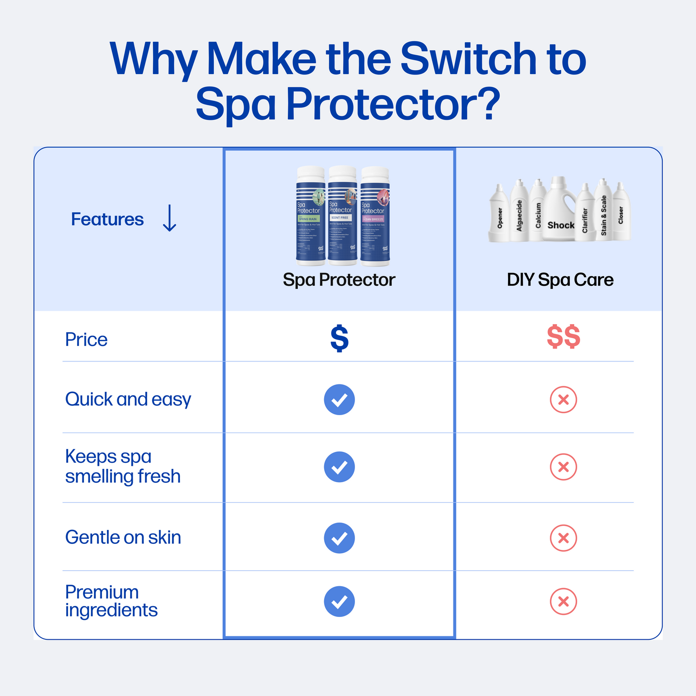 Spa Protector