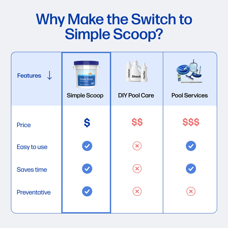 Simple Scoop