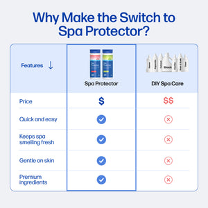 Spa Protector