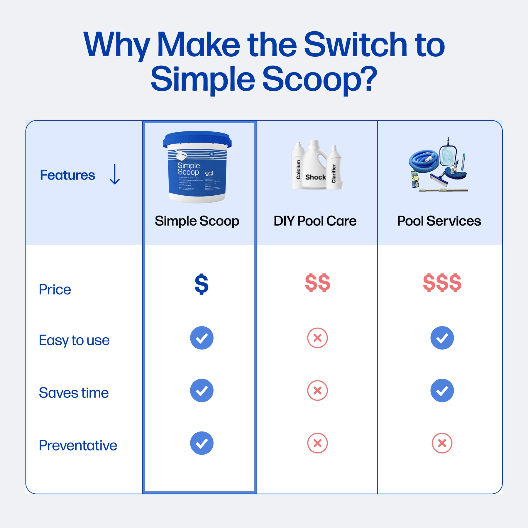 Simple Scoop – Pool Day